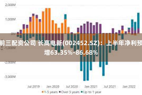 前三配资公司 长高电新(002452.SZ)：上半年净利预增63.35%-86.68%