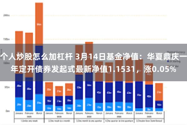 个人炒股怎么加杠杆 3月14日基金净值：华夏鼎庆一年定开债券发起式最新净值1.1531，涨0.05%