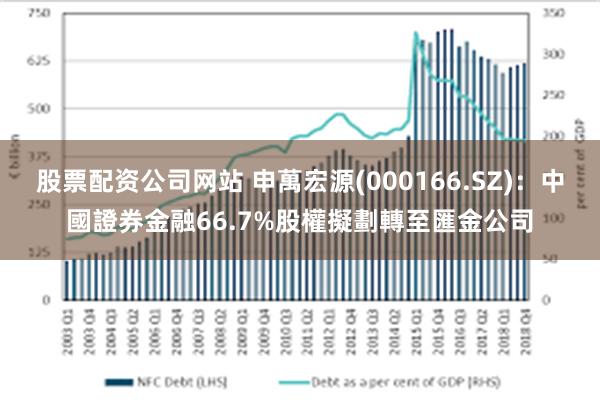 股票配资公司网站 申萬宏源(000166.SZ)：中國證券金融66.7%股權擬劃轉至匯金公司