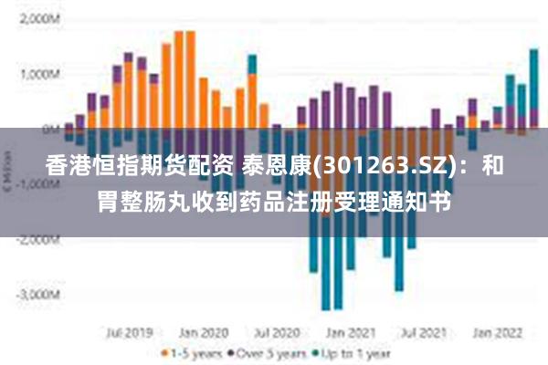 香港恒指期货配资 泰恩康(301263.SZ)：和胃整肠丸收到药品注册受理通知书