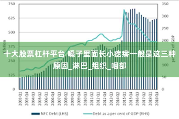 十大股票杠杆平台 嗓子里面长小疙瘩一般是这三种原因_淋巴_组织_咽部