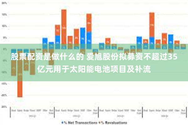股票配资是做什么的 爱旭股份拟募资不超过35亿元用于太阳能电池项目及补流