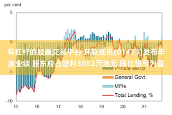 有杠杆的股票交易平台 环联连讯(01473)发布年度业绩 股东应占溢利3052万港元 同比扭亏为盈